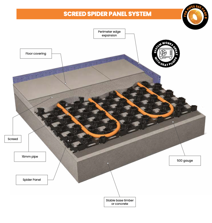 Spider Screed System 3D diagram
