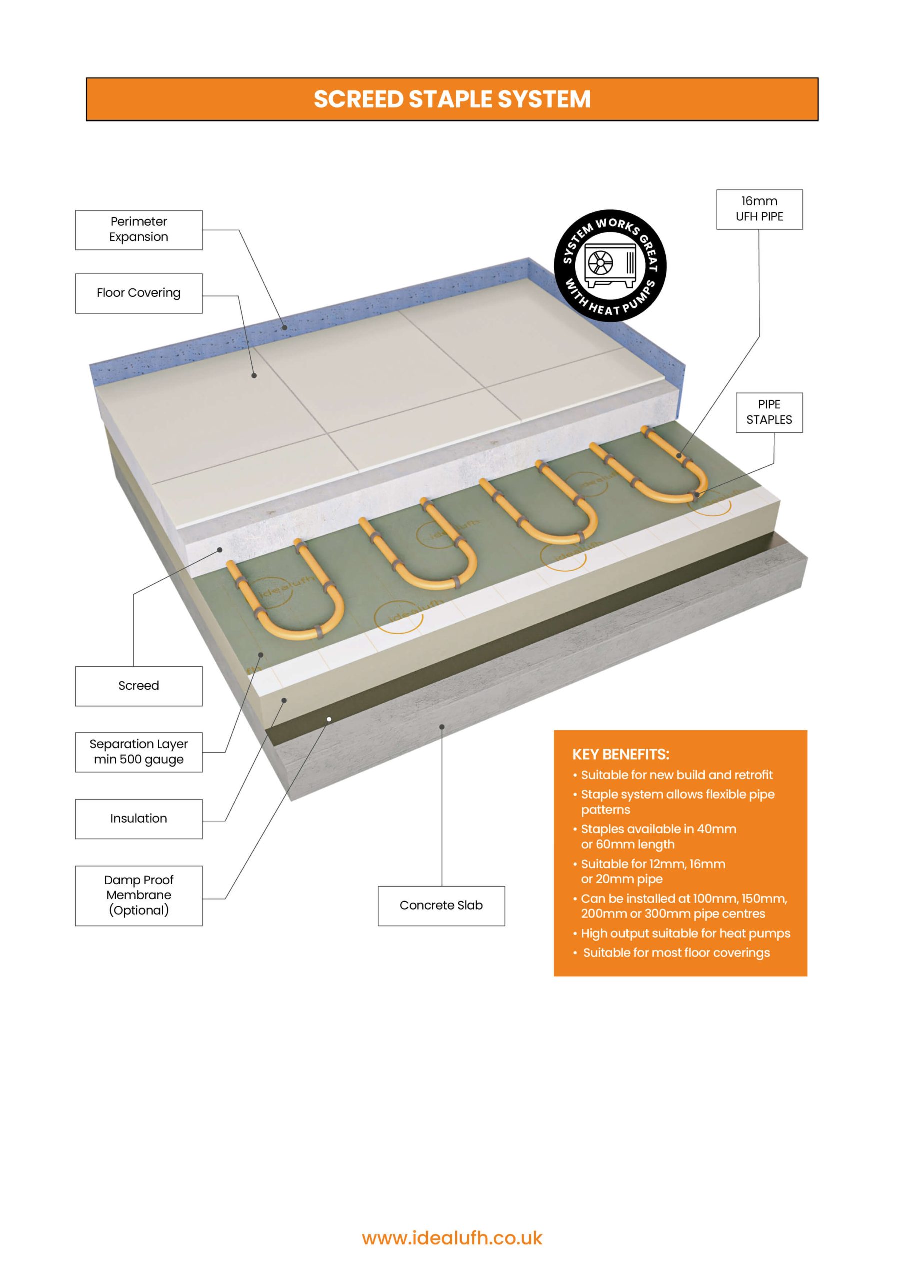 screed-staple-system-scaled screed-staple-system-scaled